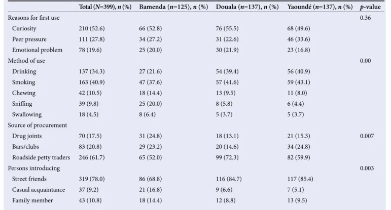 Table 2. Regional comparisons of psychoactive substance (age of first use 12 - 13 years)