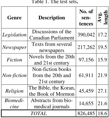 Table 1. The test sets. 