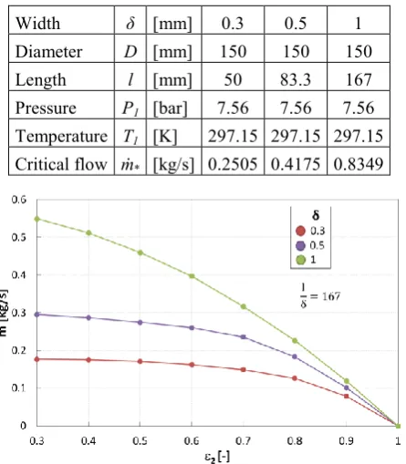 Table 1. Dimensions and input parameters 