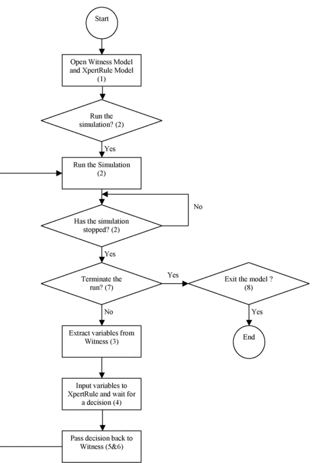 Fig. 4. Flow Chart of the Visual Basic Code ( Segments of the Code Shown in the Appendix are Identified in Brackets ) .