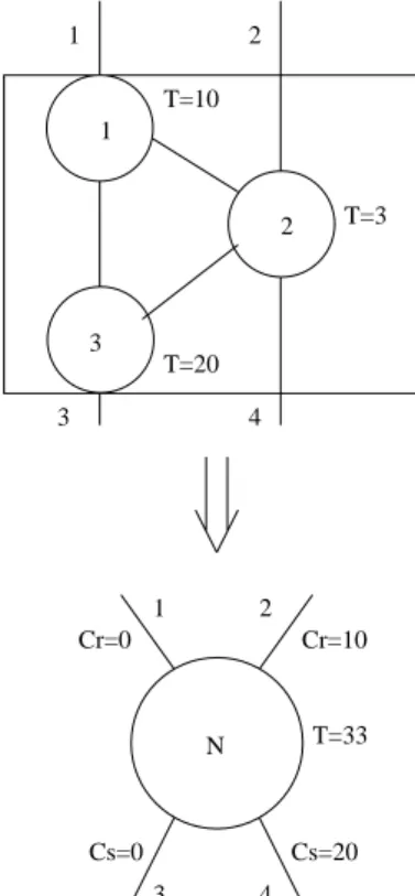 Fig. 1. Example of partial strict triggered node.