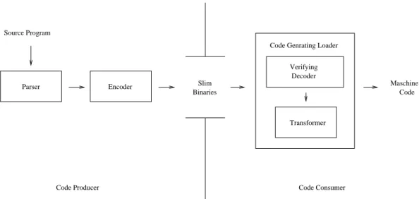 Figure 7: A Slim Binary Scenario.
