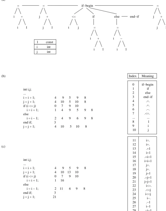 Figure 8: A Slim Binary Example.