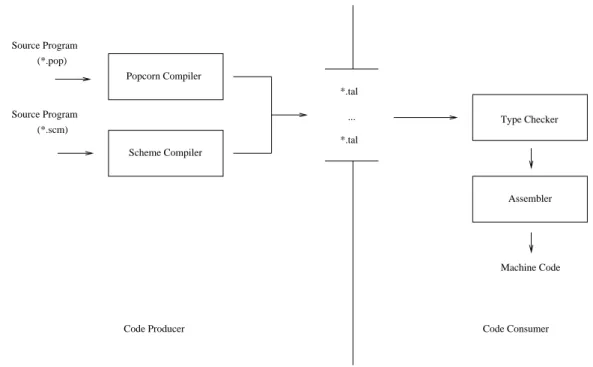 Figure 12: Talx86 system.