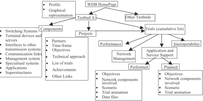 Fig. 1. Outline of the WDB structure.