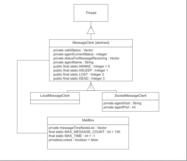 Fig. 8. Class hierarchy and associations for message switching from the ISAME environment.