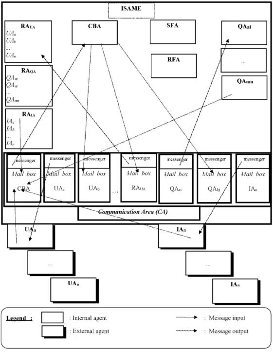 Fig. 1. ISAME Architecture.
