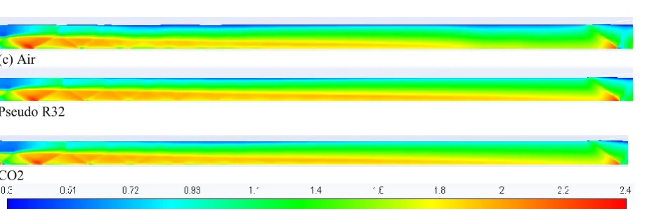 Fig. 5. Mach contours of different ideal gases 