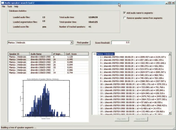 Figure 3: A graphical user interface of a speaker-tracking system.