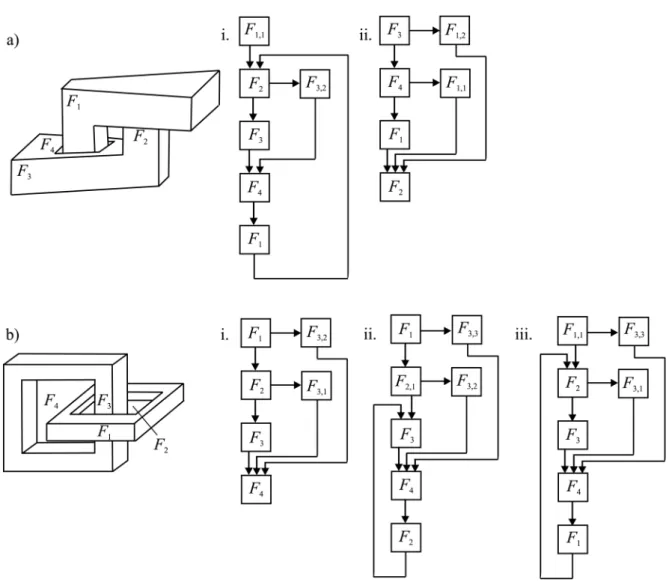 Fig. 7. Two more examples of pairs of components piercing each other.