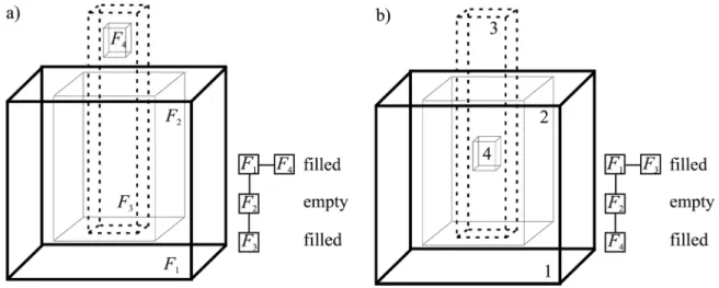 Fig. 5. The piercing feature is not only a descendant of the pierced one ( a ) and not only a neighbour ( b ) - the void F 4