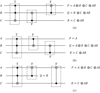 Fig 1: Realization of 3-input 2-output function < S1, 2(A, B, C), S2(A, B, C) > in RPGA