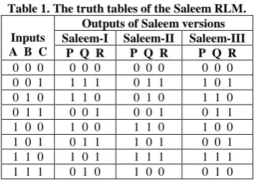 Table 3. Demonstration of the number of cofactors for the (3, 3) Saleem RLM. 