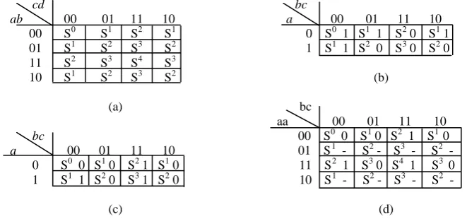 Figure 6. The proposed work can be used to synthesize nonsymmetrical Boolean functions, by firstly converting them to symmetric 