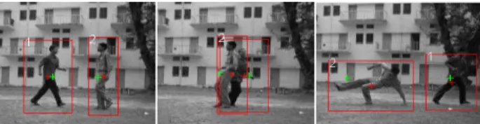 Figure 6: Object Tracking during and after Occlusion 