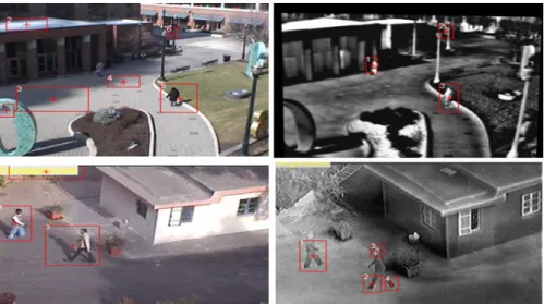 Figure 7: Visible and corresponding thermal infrared in a) Variable illumination due to cloud movement causing  false detection in visible (top) b) Incorrect detection due to shadows in visible and thermally insulated clothing in 