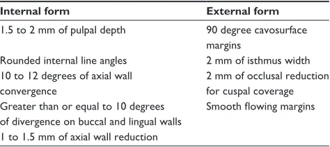 Table 1 Preparation guidelines for monolithic ceramic restorations
