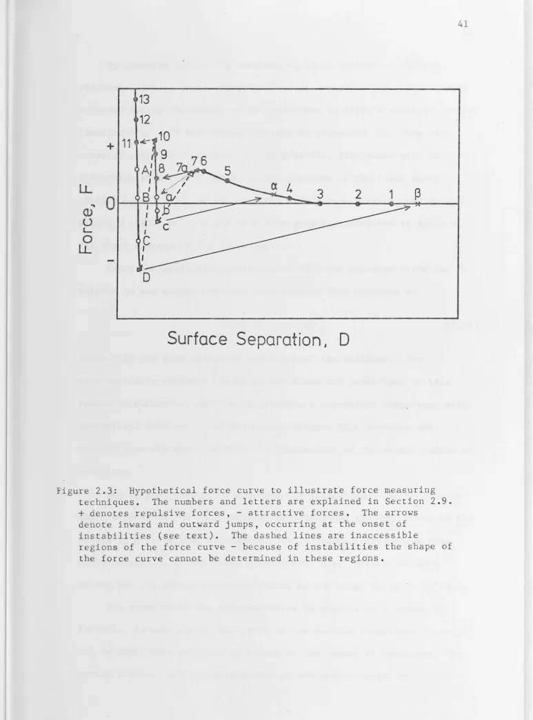 Figure 2.3: techniques. 