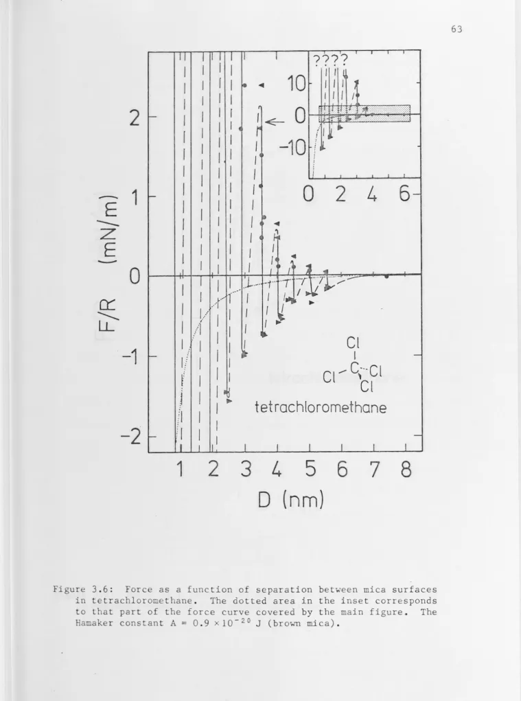 Figure 3.6: in tetrachloromethane. 