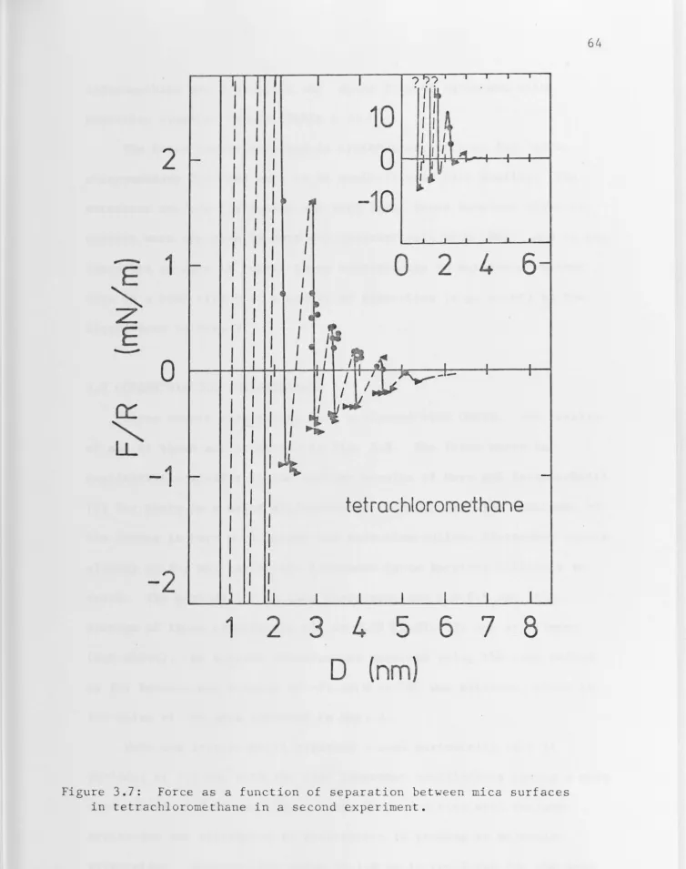 Figure 3.7: in tetrachloromethane 