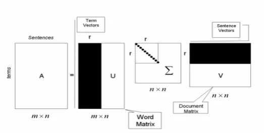 Fig. 1.Singular Value Decomposition  