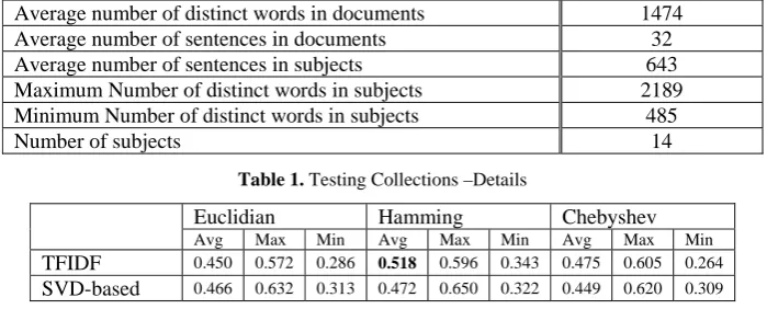 Table 1. Testing Collections –Details 