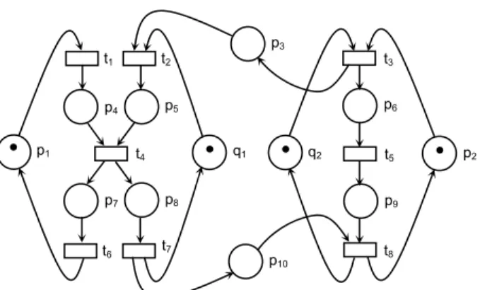 Figure 8 shows an augmented marked graph. Figure  9 shows its R-transform, where r is replaced by { q 1 , q 2  }