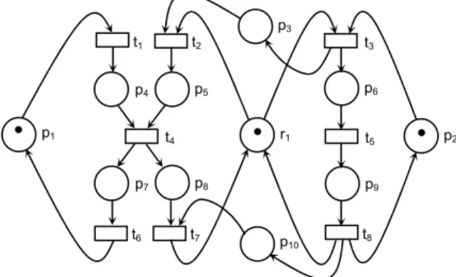Figure 10 shows an augmented marked graph (N,  M 0 ; R), and Figure 11 shows the R-transform (N', M 0 ') of  (N, M 0 ; R)