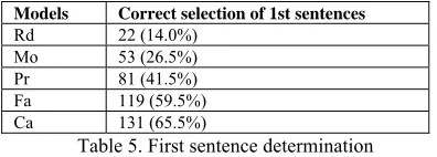 Table 5. First sentence determination 
