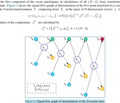 Figure 2. Signal-flow graph of determination of the five-point trans- 