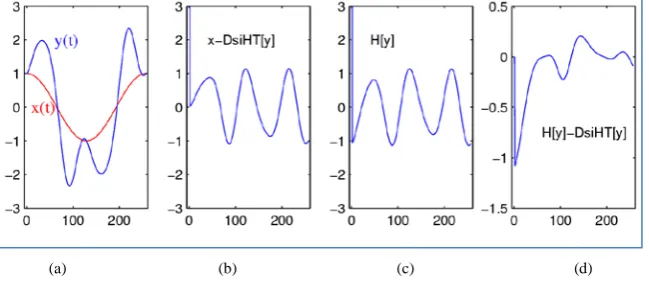 Figure 4. (a) The original x t( )  and signal y t( )  with a random noise, (b) the 257- point discrete heap transform of y t( ) , (c) the 257-point Householder transform of y t( ) , and (d) the point wise difference of these transforms