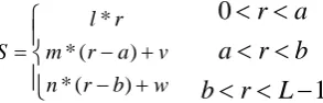 Figure 2 Representation of the RGB colour space as a  cubic model 