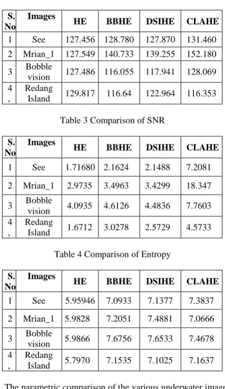 Table 4 Comparison of Entropy   