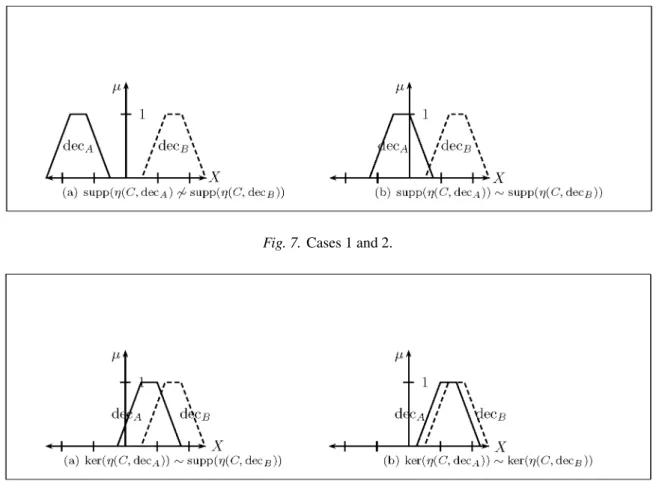 Fig. 7. Cases 1 and 2.