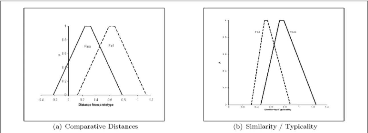 Fig. 9. Outputs for Student Example.