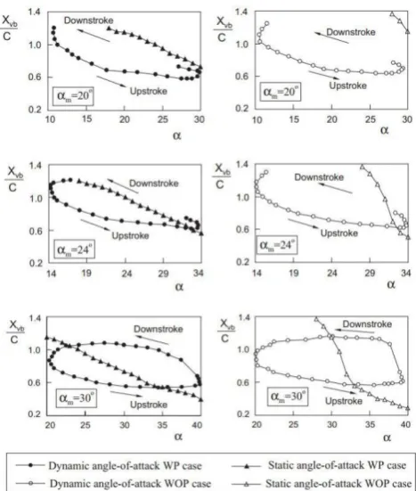 Fig. 2. Comparison of static and dynamic hysteresis loops of 