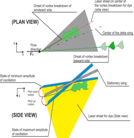 Fig. 5. Schematic representation of water channel during dye experiment in side view plane 