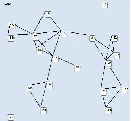 Figure 2: An Example data set 