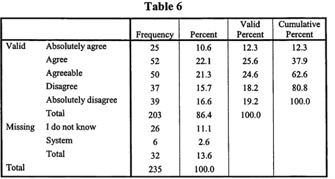 Table 6V alid