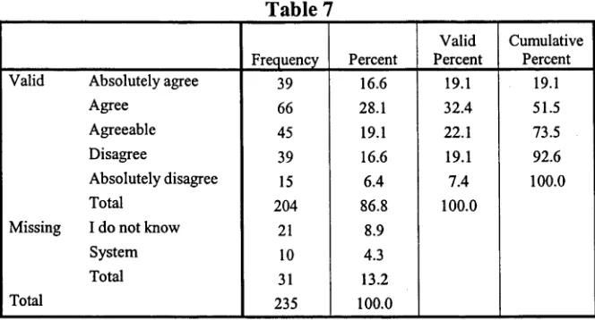 Table 7V alid