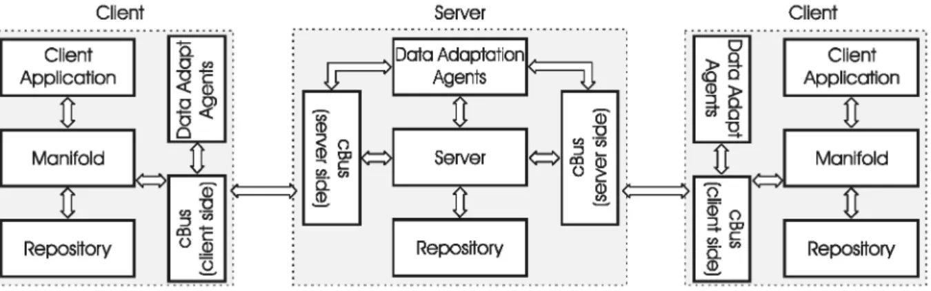 Fig. 1. Overview of the system architecture.