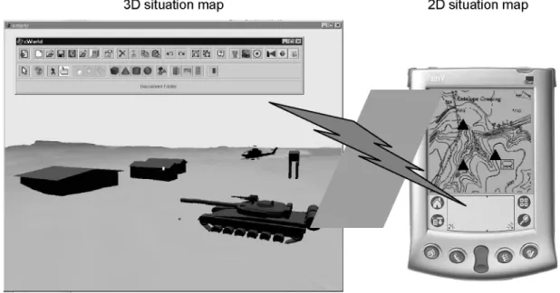 Fig. 5. Example application of mission planning on a situation map. The user on the left employs a high-end virtual reality workstation and the user on the right employs a Palm PDA.