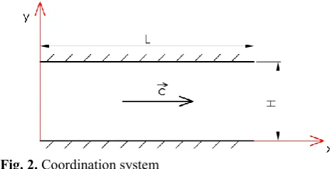 Fig. 2. Coordination system 
