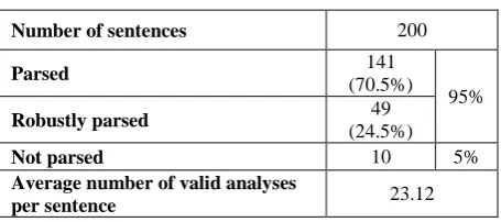 TABLE 1. Evaluation Results  