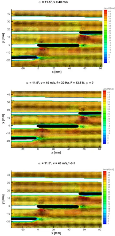 Fig. 3a, b, c. Comparison of mean flow field topology. 