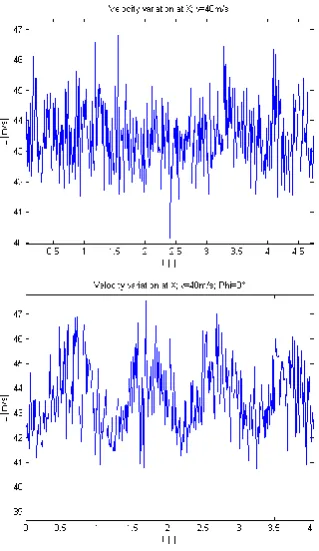 Fig. 5a, b. Velocity variation during 4 periods at point X. Base case versus regime I