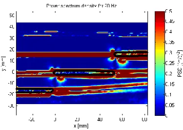 Fig. 7c. PSD scalar map for 20Hz, phase angle ϕ= π.