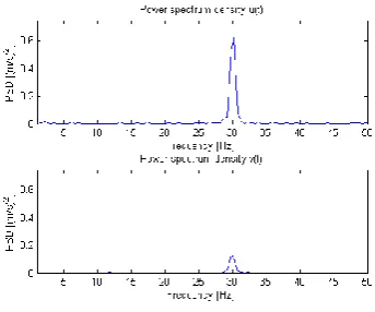Fig. 11b. ϕ=π. Freq. spectrum at point X for regime II.