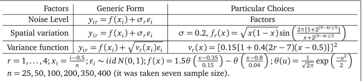 Table 1: Averaged Wilcoxon test ranking values for the nine selection methods in small sample sizes