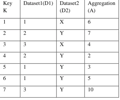 Table I: Original dataset 